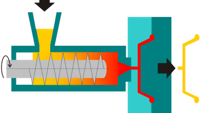 Photo of What’s new in Plastic Injection Molding?